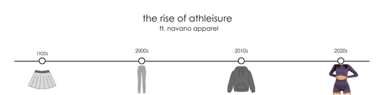 The Evolution of Athleisure: The origin story of Athleisure